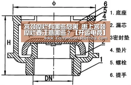 宫颈糜烂有哪些危害 患上宫颈糜烂要注意哪些?【开运电竞】(图2) 开运赛事