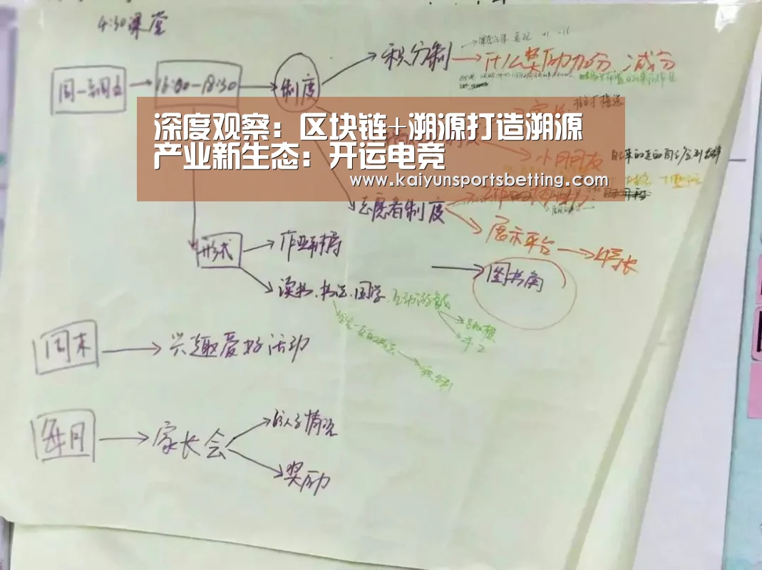 深度观察:区块链+溯源打造溯源产业新生态:开运电竞(图2) 开运赛事